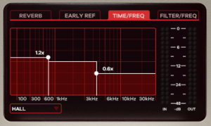 LX480 Time/Freq Tab